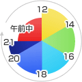 配達指定可能時間は午前中、１２時から１４時、１４時から１６時、１８時から２０時、２０時から２１時